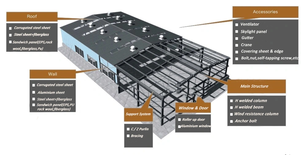 Modern Pre-Engineered Galvanized Steel Structure Prefabricated House Metal Construction Prefab Building for Sale